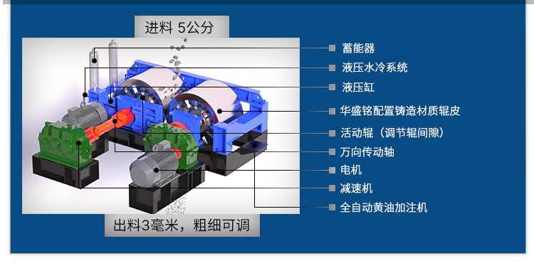青石制砂機(jī),對輥制砂機(jī)價(jià)格,對輥式制砂機(jī)廠家